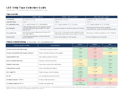 First page of Adhesive selection guide